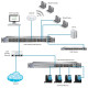 Przełącznik UniFi Switch 48x1GbE 4xSFP USW-48