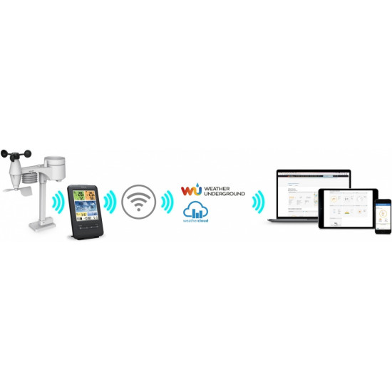 Pofesjonalna stacja pogody z Wifi SWS 9898 WiFI czujnik 5w1