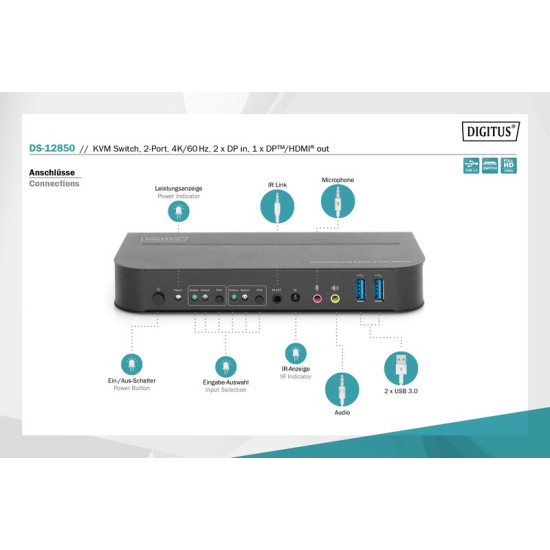 Przełącznik KVM 2 portowy DisplayPort do HDMI 2x1 4K 60Hz 2xUSB audio