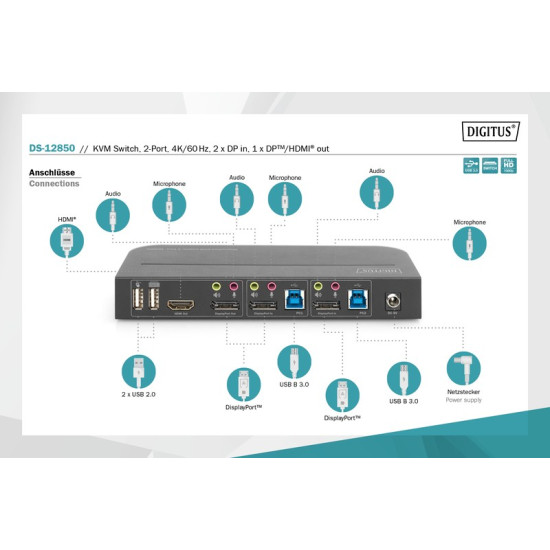 Przełącznik KVM 2 portowy DisplayPort do HDMI 2x1 4K 60Hz 2xUSB audio