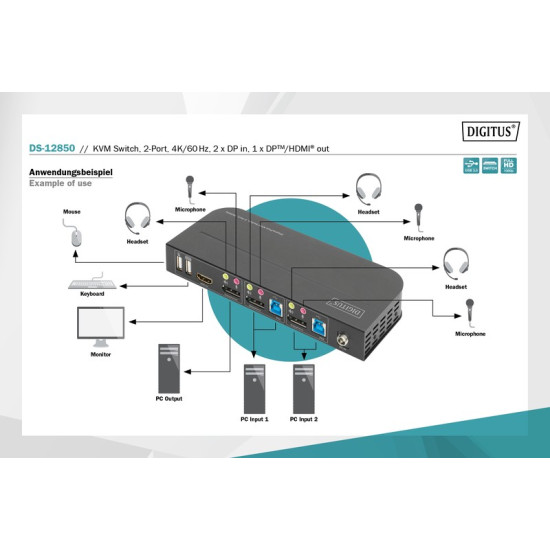 Przełącznik KVM 2 portowy DisplayPort do HDMI 2x1 4K 60Hz 2xUSB audio