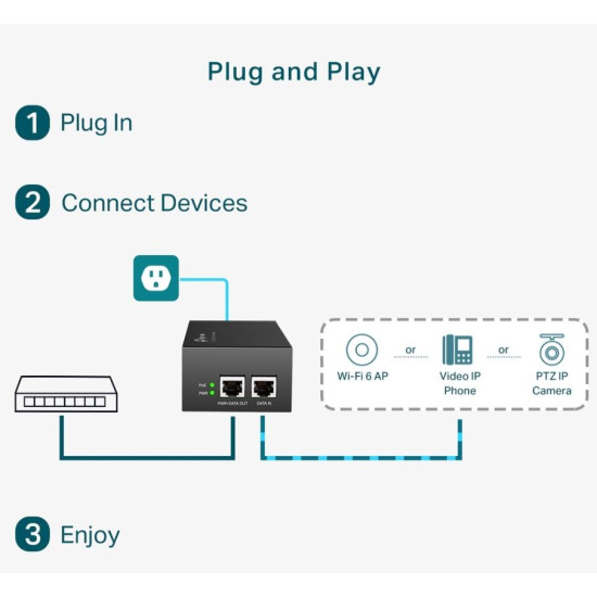 Injector PoE++ POE170S