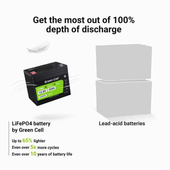 Akumulator CUBE LiFePO4 50Ah 12V/12.8V 640Wh 