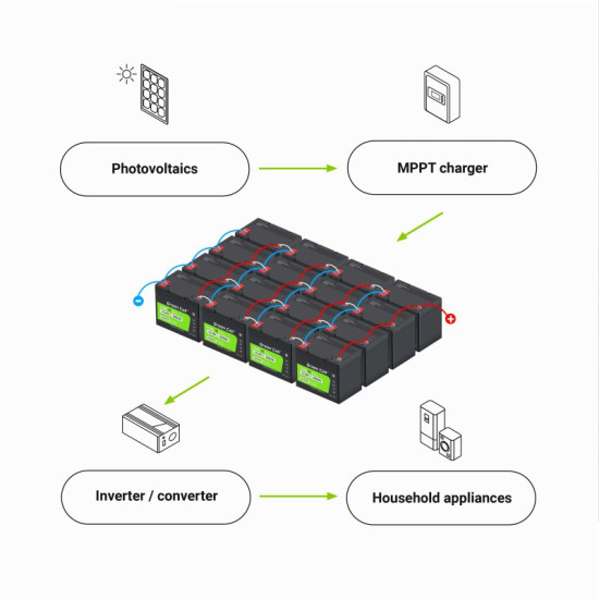 Akumulator CUBE LiFePO4 50Ah 12V/12.8V 640Wh 