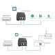 Injector Adapter Omada 2.5G PoE+  PORT: 1× 2.5G PoE Port, 1× 2.5G Non-PoE Port