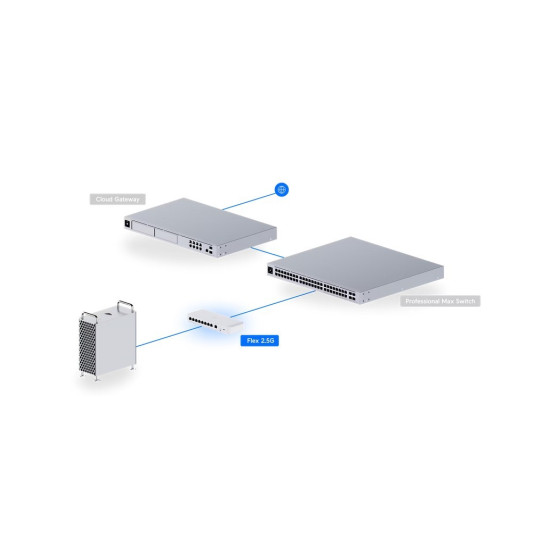 Przełącznik zarządzalny UniFi Switch Flex USW-Flex-2.5G-8 