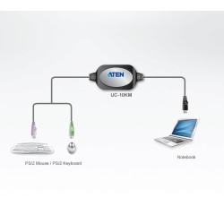 Adapter PS/2 do USB  90cm