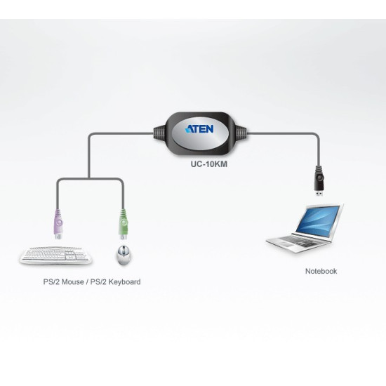 Adapter PS/2 do USB 90cm