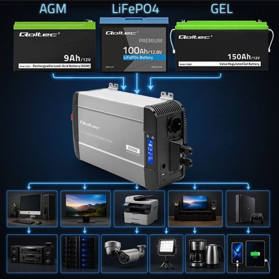 Przetwornica napięcia Pure Sine Wave | 12V na 230V | 3000/6000W |UPS BYPASS 