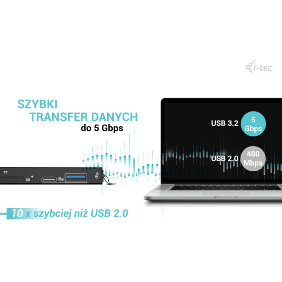 Czytnik kart USB-C/USB-A Dongle SD TF 2xUSB