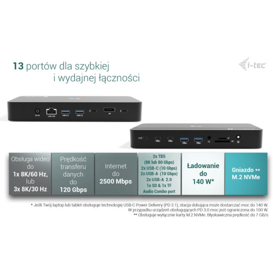 Stacja dokująca Thunderbolt 5 Triple Display Docking Station M.2 slot 6xUSB 2.5 GLAN PD 140W