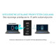 Ładowarka 140W Intelligent Multiport USB Charger 3xUSB-C 1xUSB-A LCD 150 cm