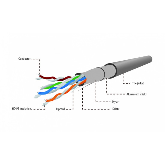 Kabel FTP-ekranowany KAT 5e linka AWG24 305m szar
