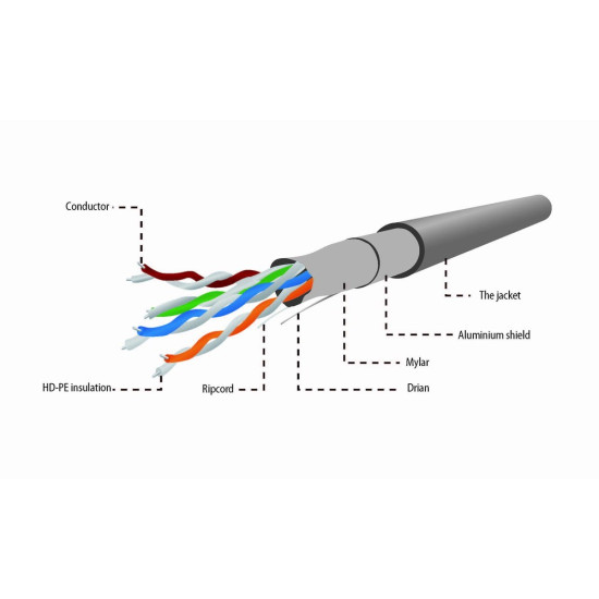 Kabel FTP-ekranowany KAT 5e drut AWG24 305m szary