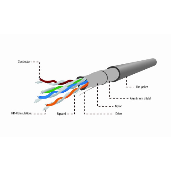 Kabel FTP-ekranowany KAT 5e drut aluminiowo-miedziowy 305m 