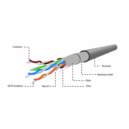 Kabel FTP-ekranowany kat5e linka 305m Al/Cu 