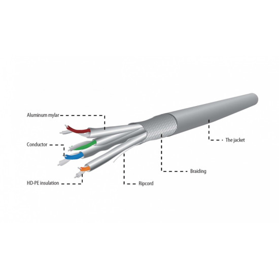 Kabel SFTP KAT 6A LSZH 305m drut 