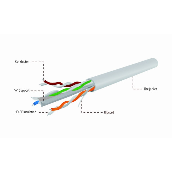 Kabel UTP KAT 6 drut AWG24 100m szary 