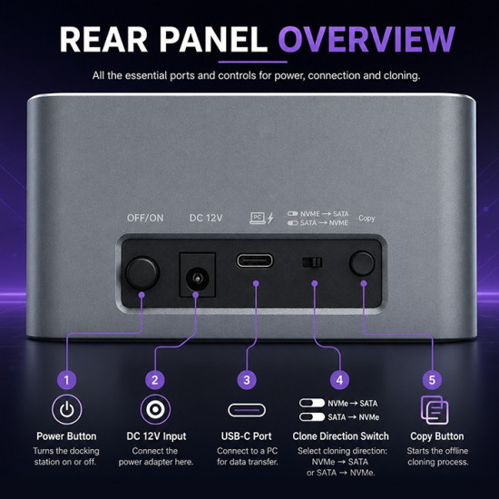 Stacja dokująca 2w1 HDD SSD | SATA | M.2 NVMe | Klonowanie | USB-C | 10Gb/s | 28TB 