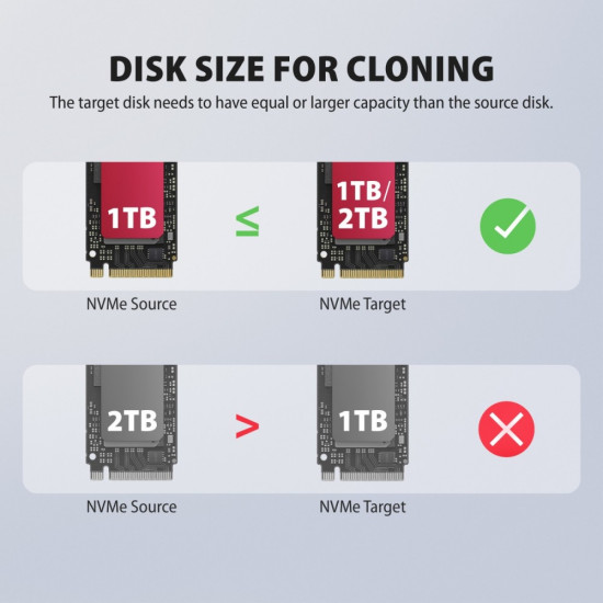 Stacja dokująca USB-C 3.2 Gen2x2 - 2 x NVMe M.2 20Gbps ADSA-M2C22L 