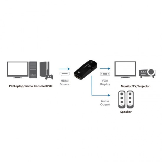 Adapter HDMI do VGA Full HD 1080p