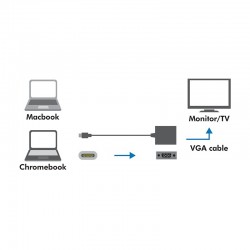 Adapter USB-C 3.1 do VGA 1080p,Mac OSX, Chrome OS