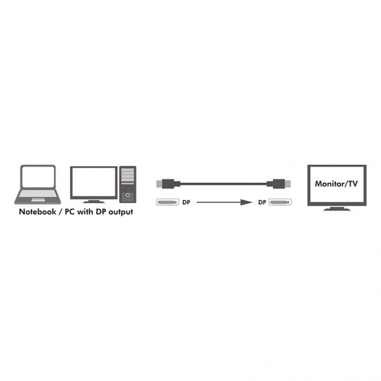 Kabel DisplayPort 1.4 8K, 1m Czarny 