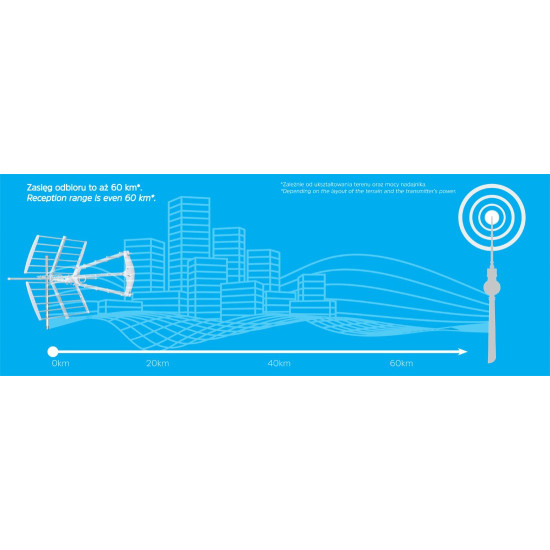 Antena kierunkowa Technicombo T3-a