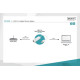Karta sieciowa przewodowa USB 3.0 do Gigabit Ethernet 10/100/1000Mbps