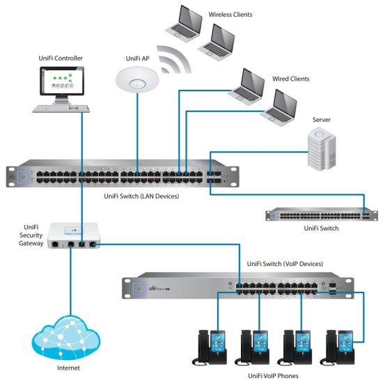 Przełącznik UniFi Switch 48x1GbE 4xSFP     USW-48