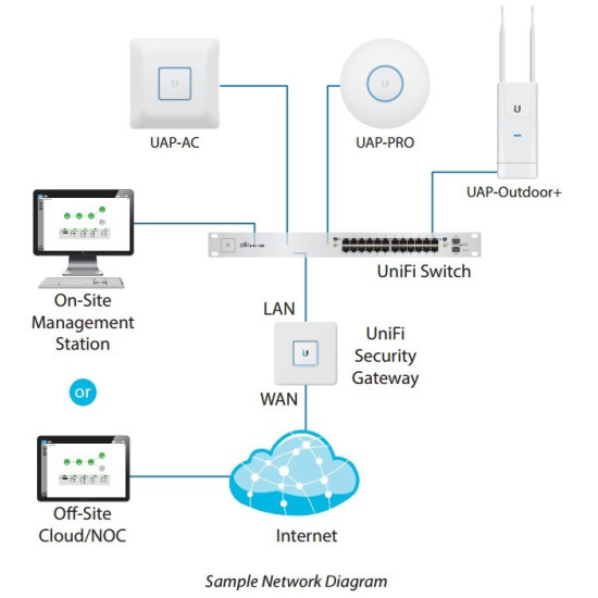 Przełącznik UniFi Switch 48x1GbE 4xSFP     USW-48