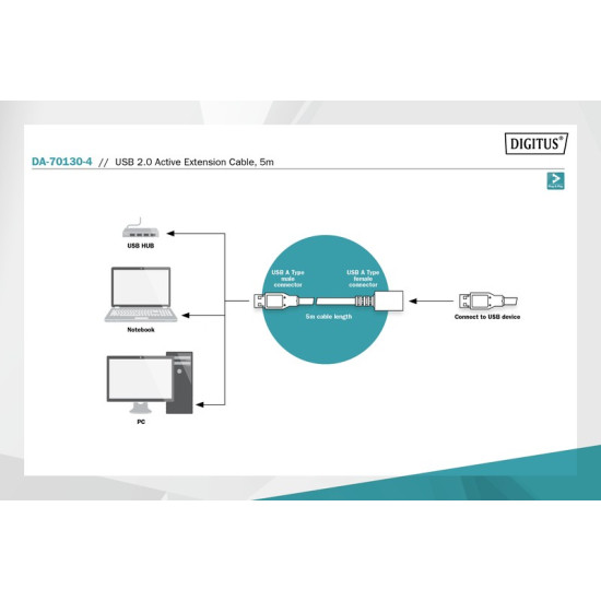 Przedłużacz/Extender USB 2.0 HighSpeed Typ USB A/USB A M/Ż aktywny, czarny 5m