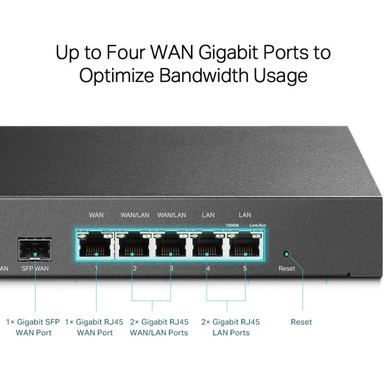 Router ER7206 Gigabit  Multi-WAN VPN 