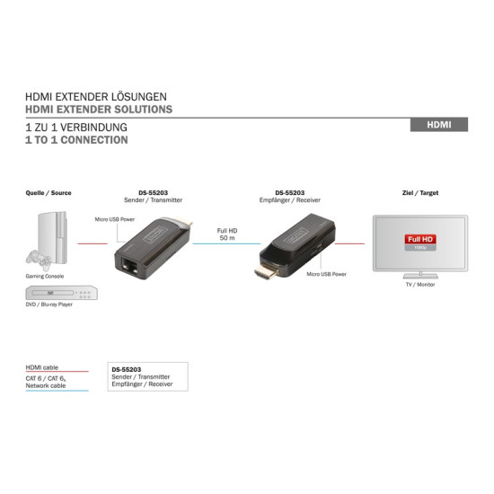 Mini Przedłużacz/Extender HDMI do 50m po skrętce Cat.6/7, 1080p 60Hz FHD, HDCP 1.2, z audio (zestaw)