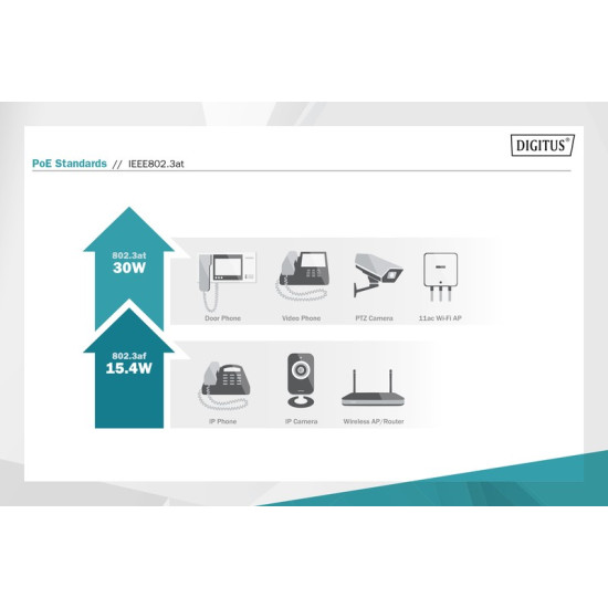 Zasilacz/Adapter PoE+ 802.3at, max. 48V 60W Gigabit 10/100/1000Mbps, aktywny