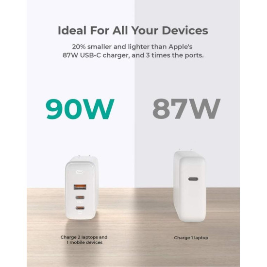 PA-B6S White Omnia Mix GaN ładowarka sieciowa 3xUSB (2xUSB C+1xUSB A) 90W