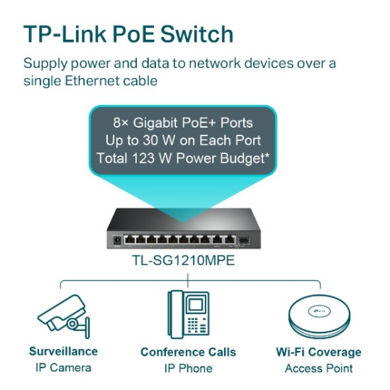 Switch SG1210MPE  Smart 8GE PoE+ 1GE 1SFP