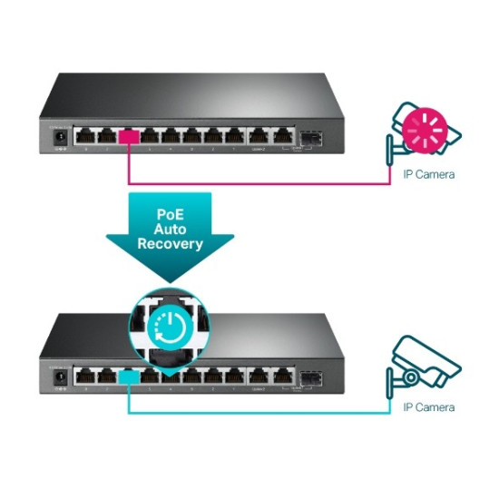 Switch SG1210MPE  Smart 8GE PoE+ 1GE 1SFP
