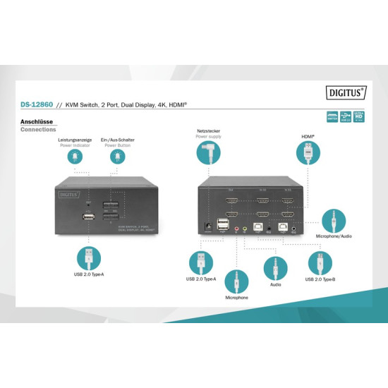 Przełącznik KVM 2 portowy HDMI, Dual Display, 4K 30Hz
