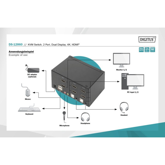 Przełącznik KVM 2 portowy HDMI, Dual Display, 4K 30Hz