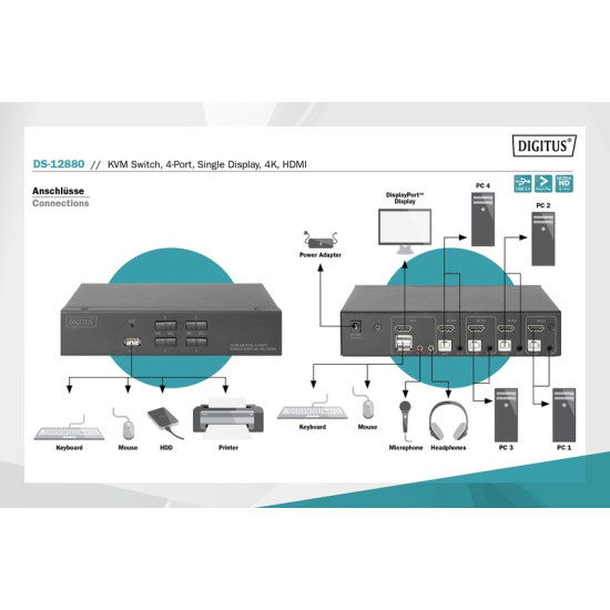 Przełącznik KVM 4 portowy HDMI, 4K 30Hz