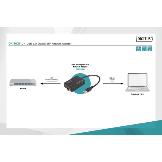 Karta sieciowa przewodowa USB 3.0 A do RJ45 Gigabit SFP Ethernet 1 Gbps Fiber Chipset RTL8153