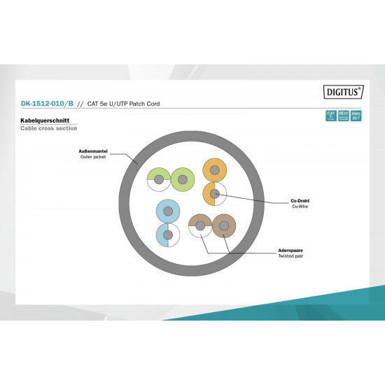 Patch cord U/UTP kat.5e PVC 1m Niebieski 