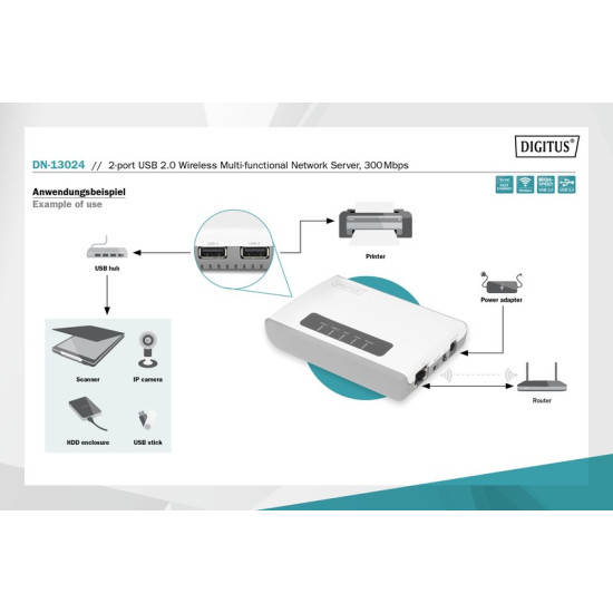Serwer sieciowy wielofunkcyjny, bezprzewodowy 2-portowy, USB 2.0, 300Mbps