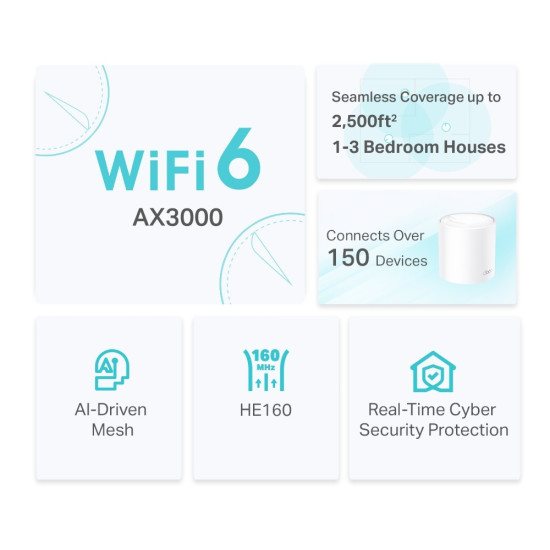 System WIFI Deco X50 (2-pack) AX3000 
