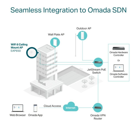 Punkt dostępowy EAP650 AX3000 