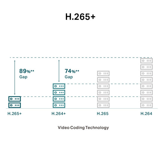 Kamera IP VIGI C430 (2.8mm) 3MP Turet 