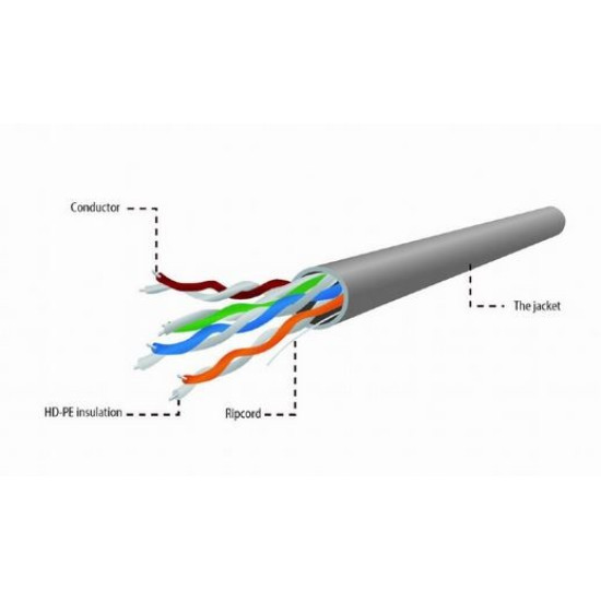 Kabel UTP KAT 5 drut AL- CU 305M szary
