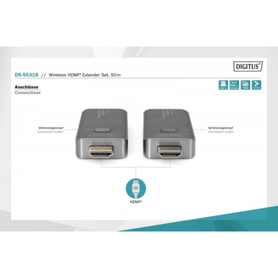 Przedłużacz/Extender HDMI bezprzewodowy 50m 1080p 60Hz FHD 5GHz, audio (zestaw)