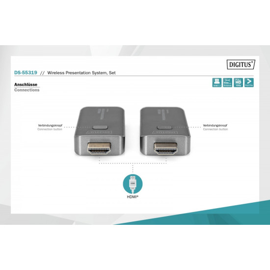 Przedłużacz/Extender HDMI prezentacyjny, bezprzewodowy 50m 1080p 60Hz 5GHz (zestaw)